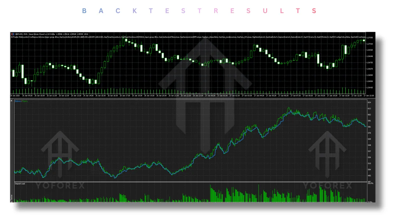 E2Trader Multisymbol Confluence Advisor EA V1.432 MT5