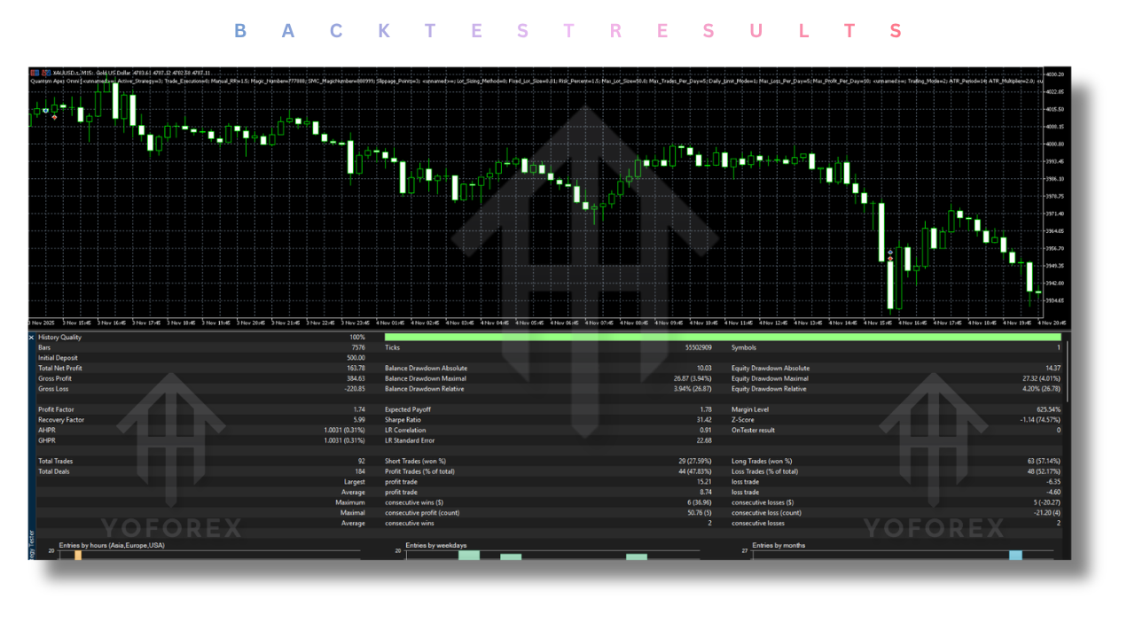 Quantum Apex Omni EA V9.86 MT5