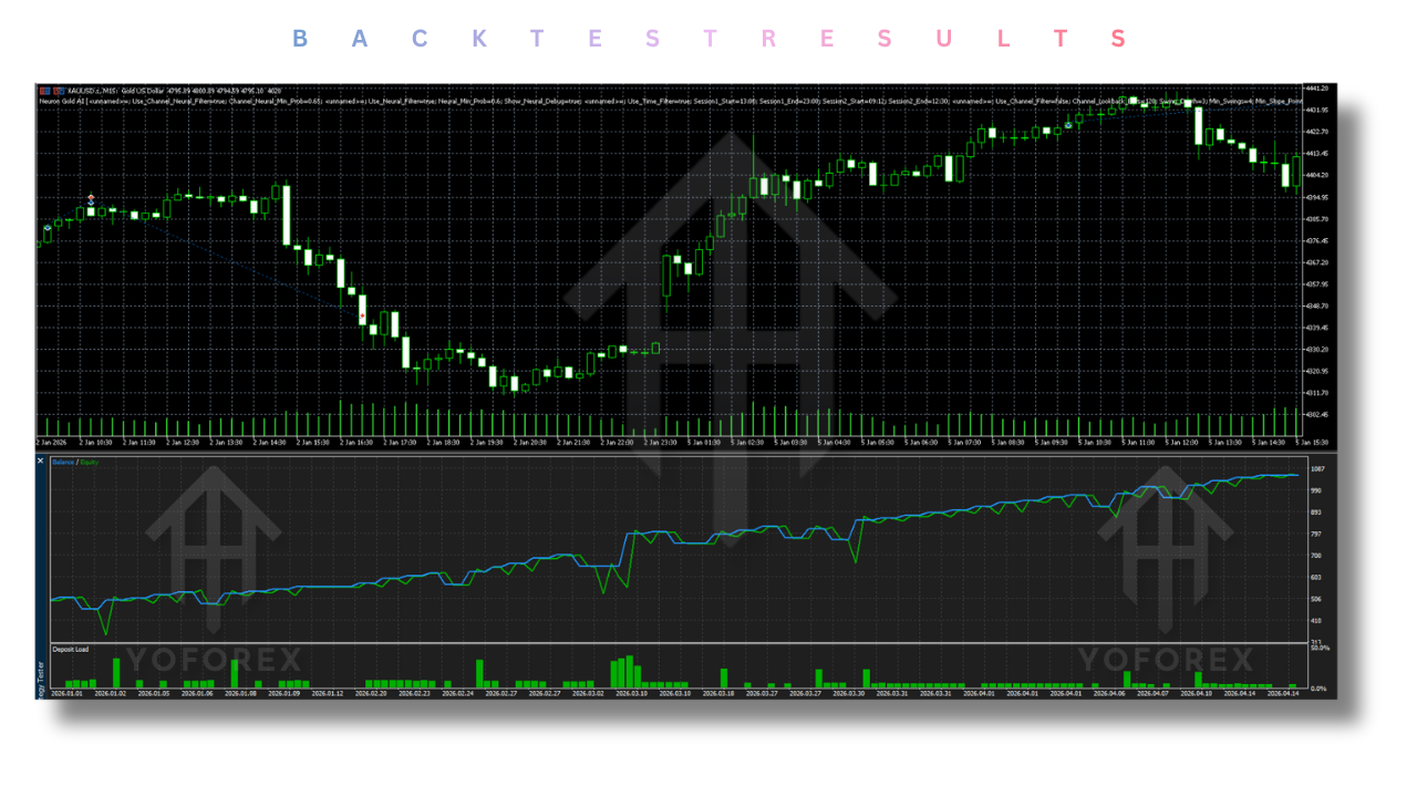&nbsp;Neuron Gold AI EA V1.0 MT5
