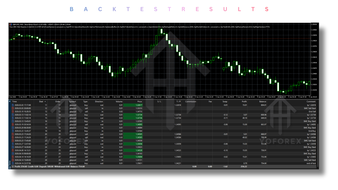 Titan SMC Wick Rejection & Grid EA