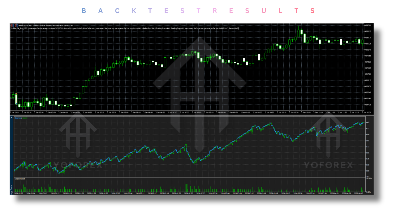 Galileo FX Pro EA V1.0 MT5