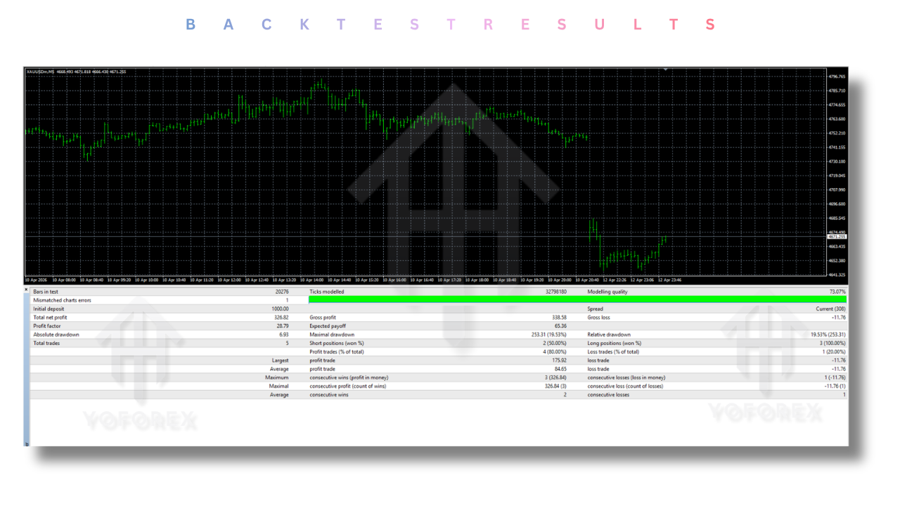 Garuda Zora AI EA V1.0 MT4