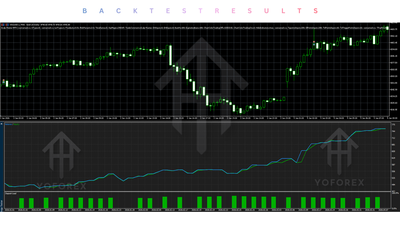 Scalp Master EA V1.6 MT5