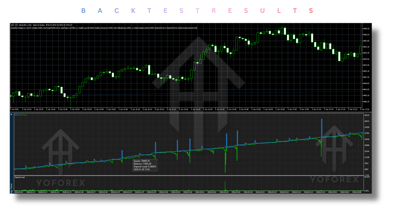 Impulse Hadge EA V31.40 MT5