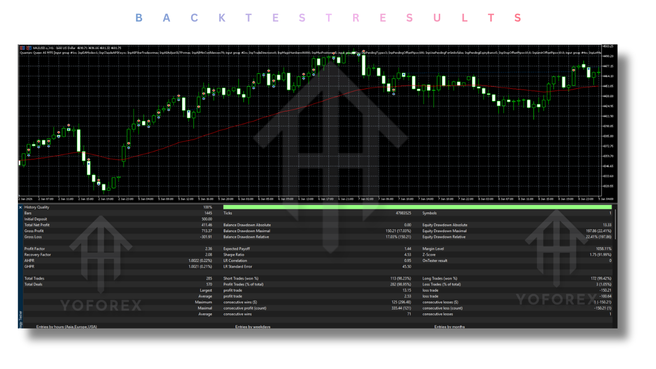 Quantum Queen AI EA V1.0 MT5