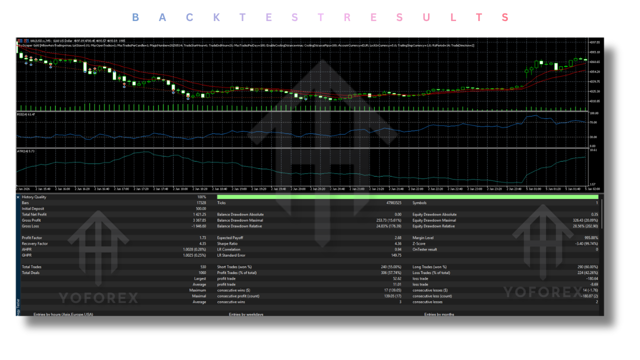 Sky Scraper Gold EA V2.0 MT5