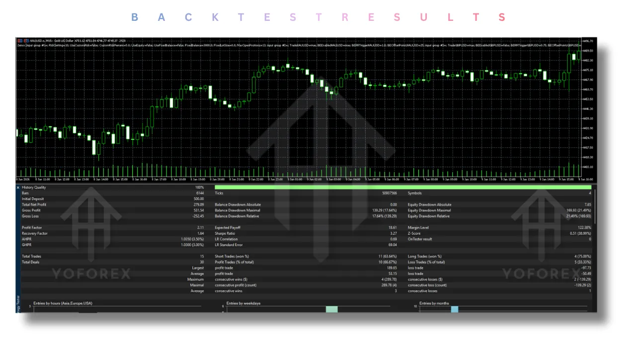 Zenox EA V4.1 MT5 3 Zenox EA V4.1 MT5