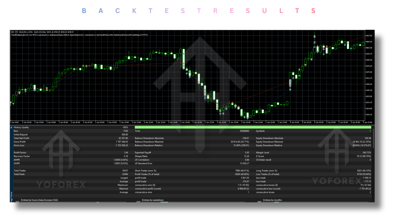 Trend Hedge Scalp EA V4.20