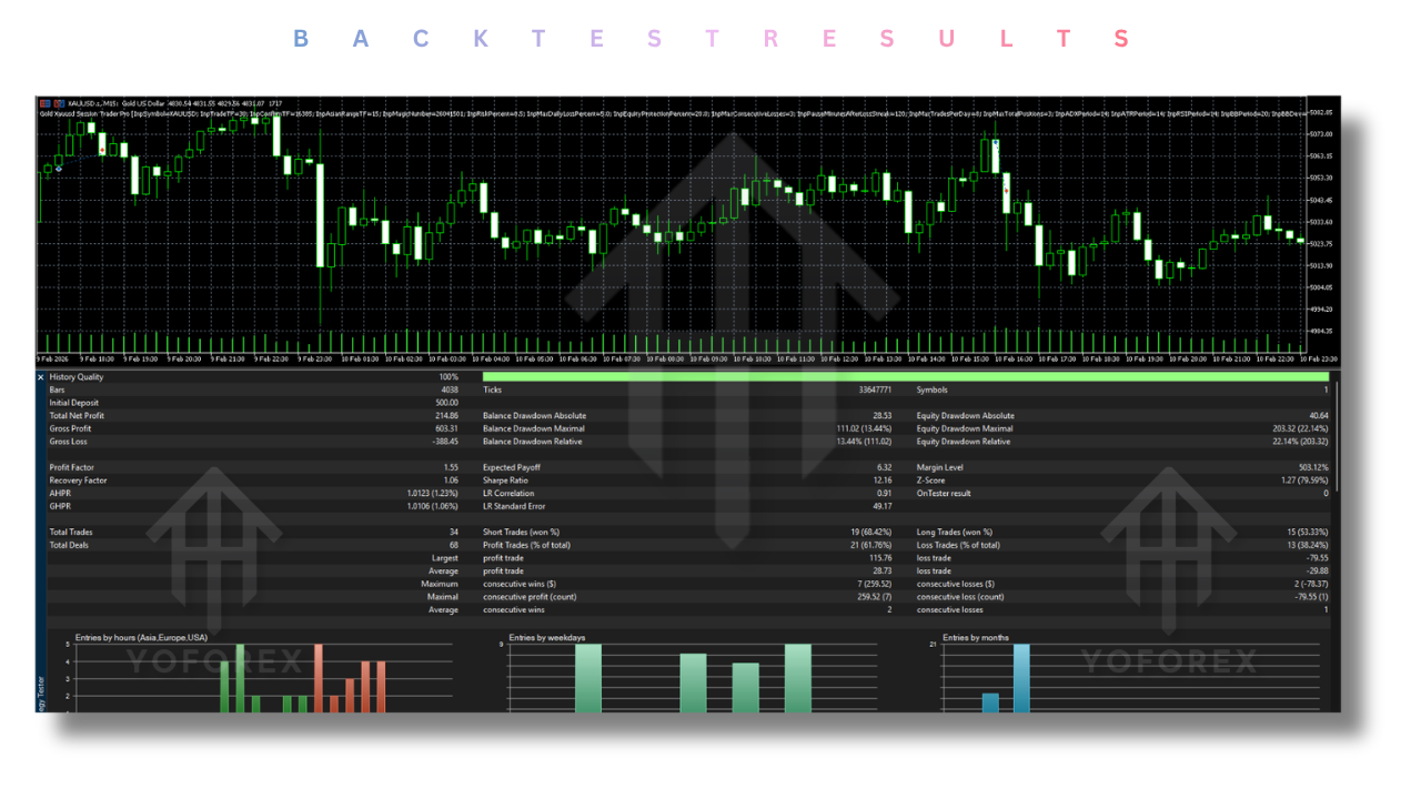 Gold Xauusd Session Trader Pro EA