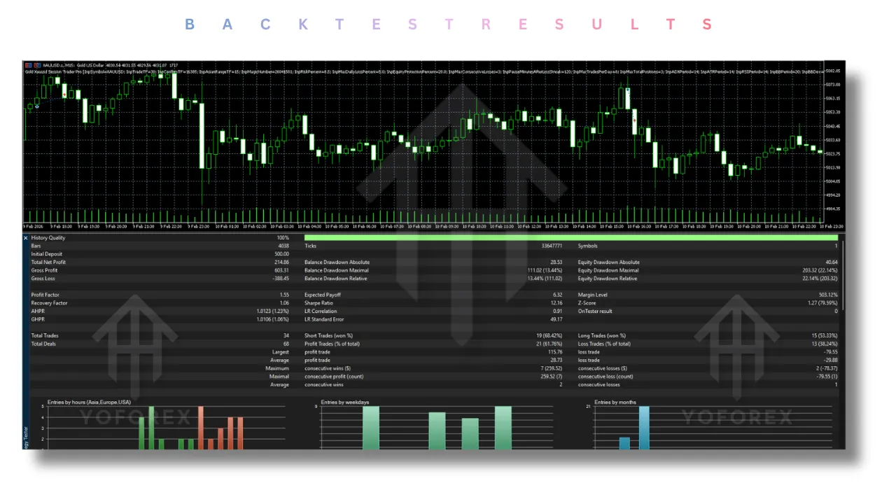 Gold Xauusd Session Trader Pro EA V1.0 MT5 3 Gold Xauusd Session Trader Pro EA