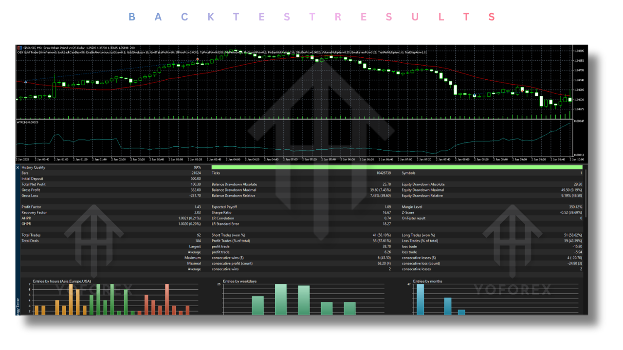 OBX Gold Trader EA V1.34 MT5