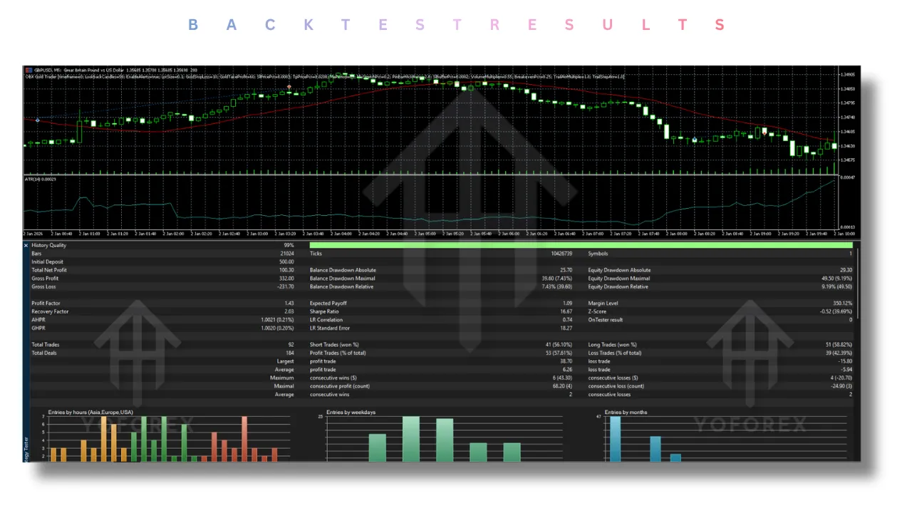 OBX Gold Trader EA V1.34 MT5 3 OBX Gold Trader EA V1.34 MT5