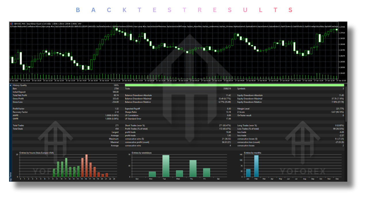 E2Trader Multisymbol Confluence Advisor EA V1.432 MT5