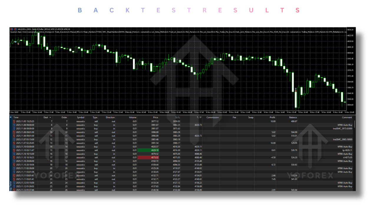 Quantum Apex Omni EA V9.86 MT5