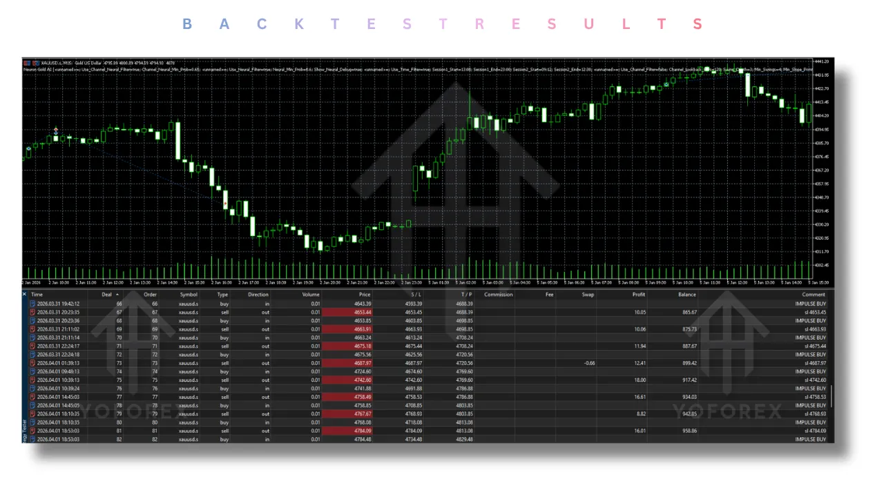Neuron Gold AI EA V1.0 MT5 4 Neuron Gold AI EA V1.0 MT5