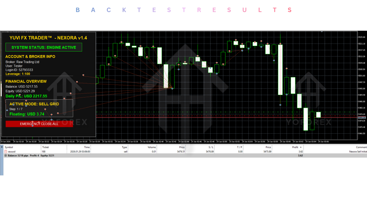 YUVI FX TRADER EA V1.4 MT5