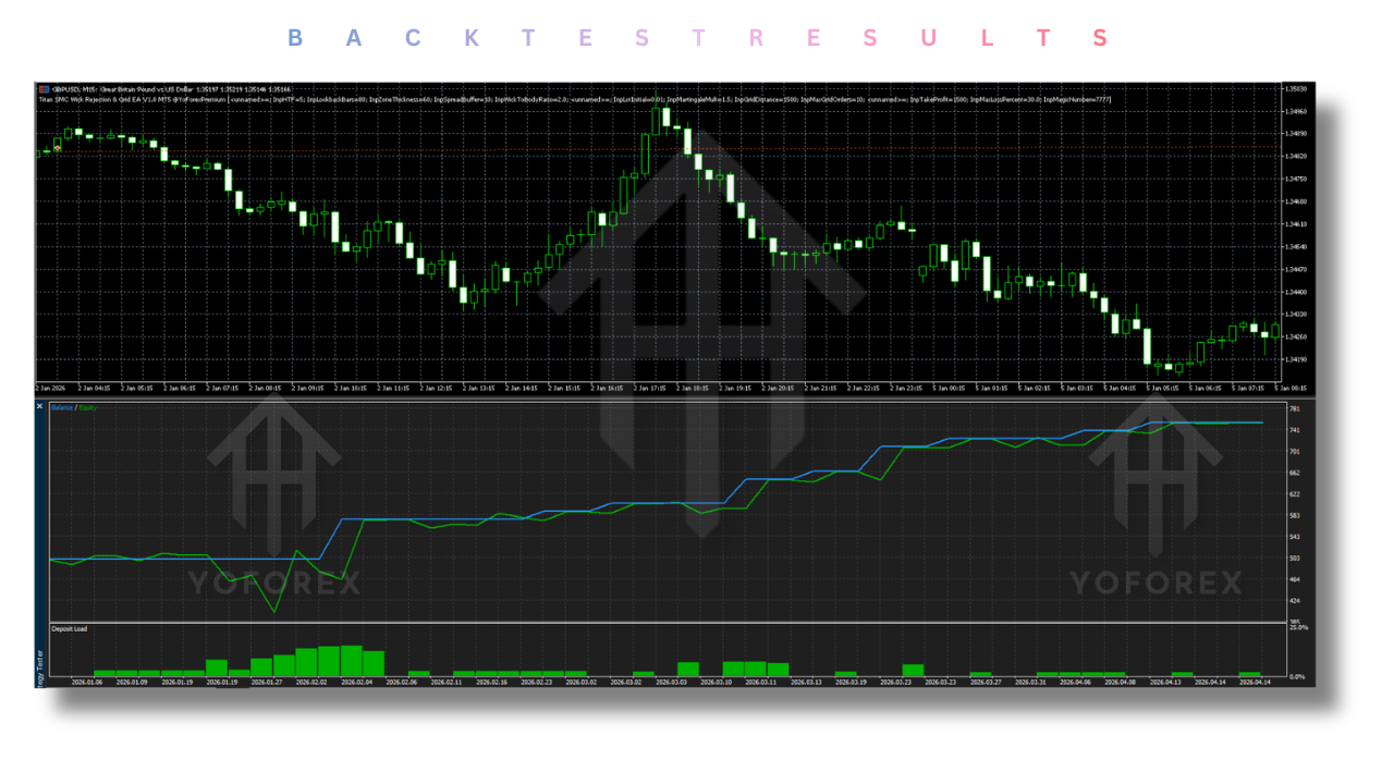 Titan SMC Wick Rejection & Grid EA