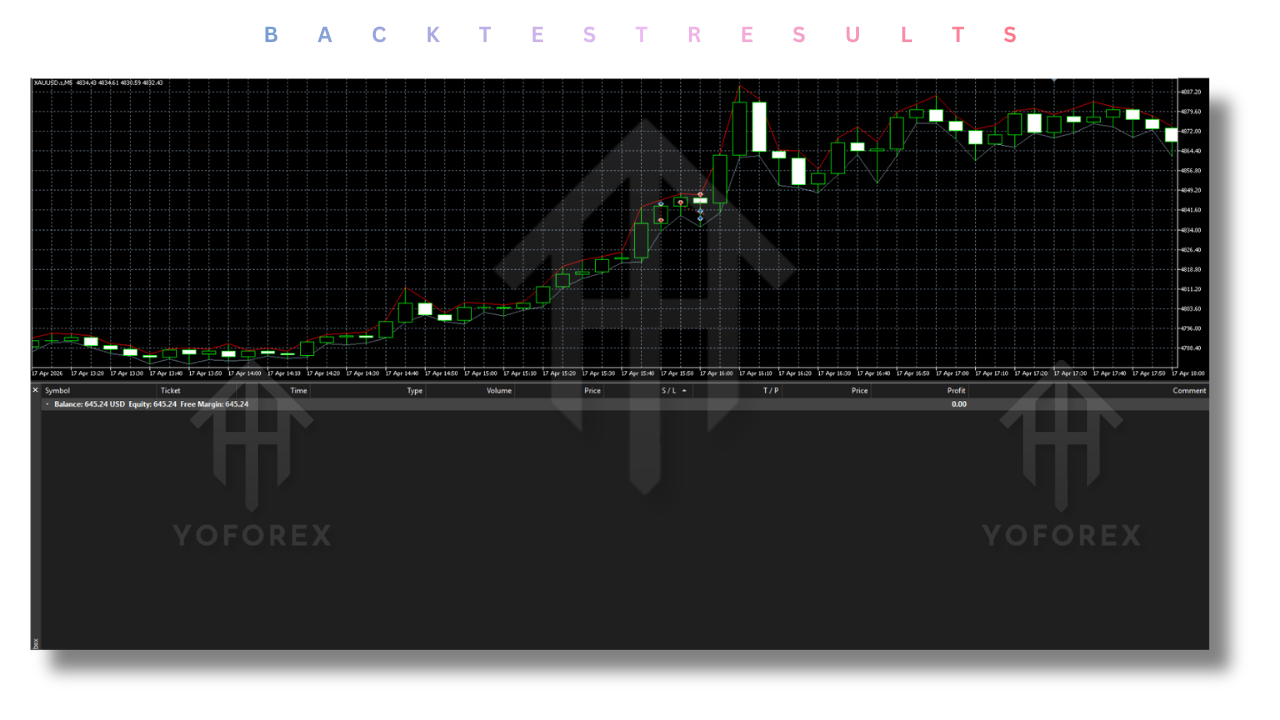 Galileo FX Pro EA V1.0 MT5