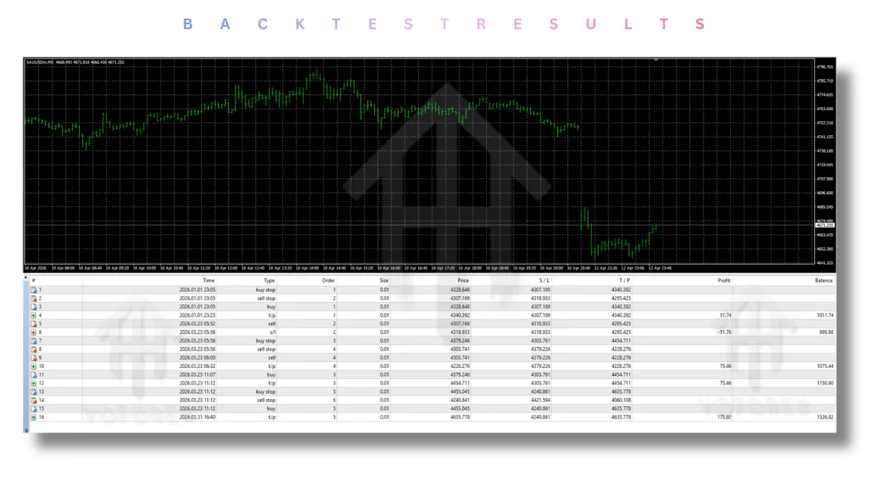 Garuda Zora AI EA V1.0 MT4 4 Garuda Zora AI EA V1.0 MT4