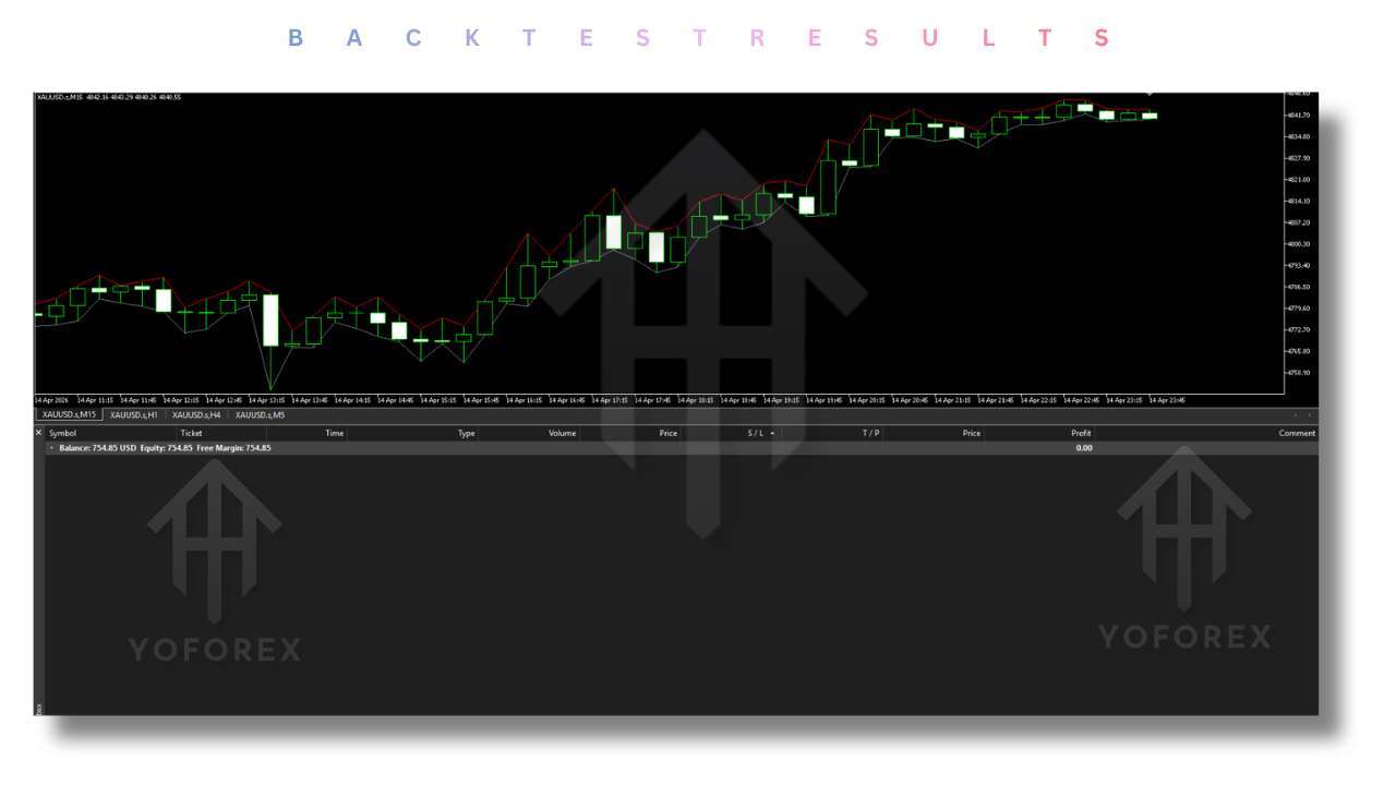 Scalp Master EA V1.6 MT5