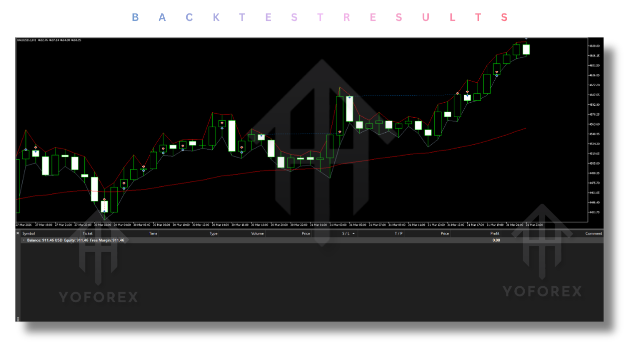 Quantum Queen AI EA V1.0 MT5