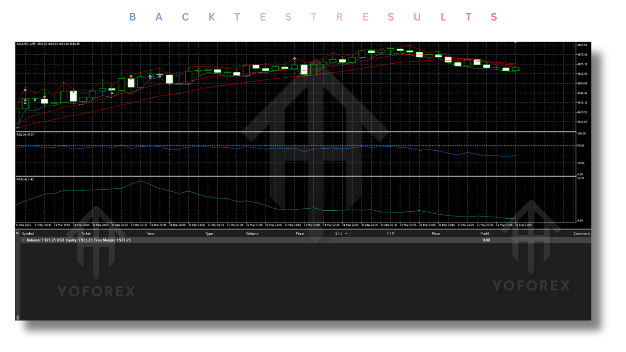 Sky Scraper Gold EA V2.0 MT5
