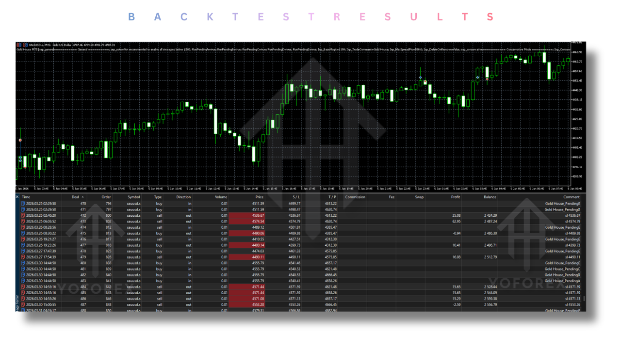 Gold House EA V2.1 MT5