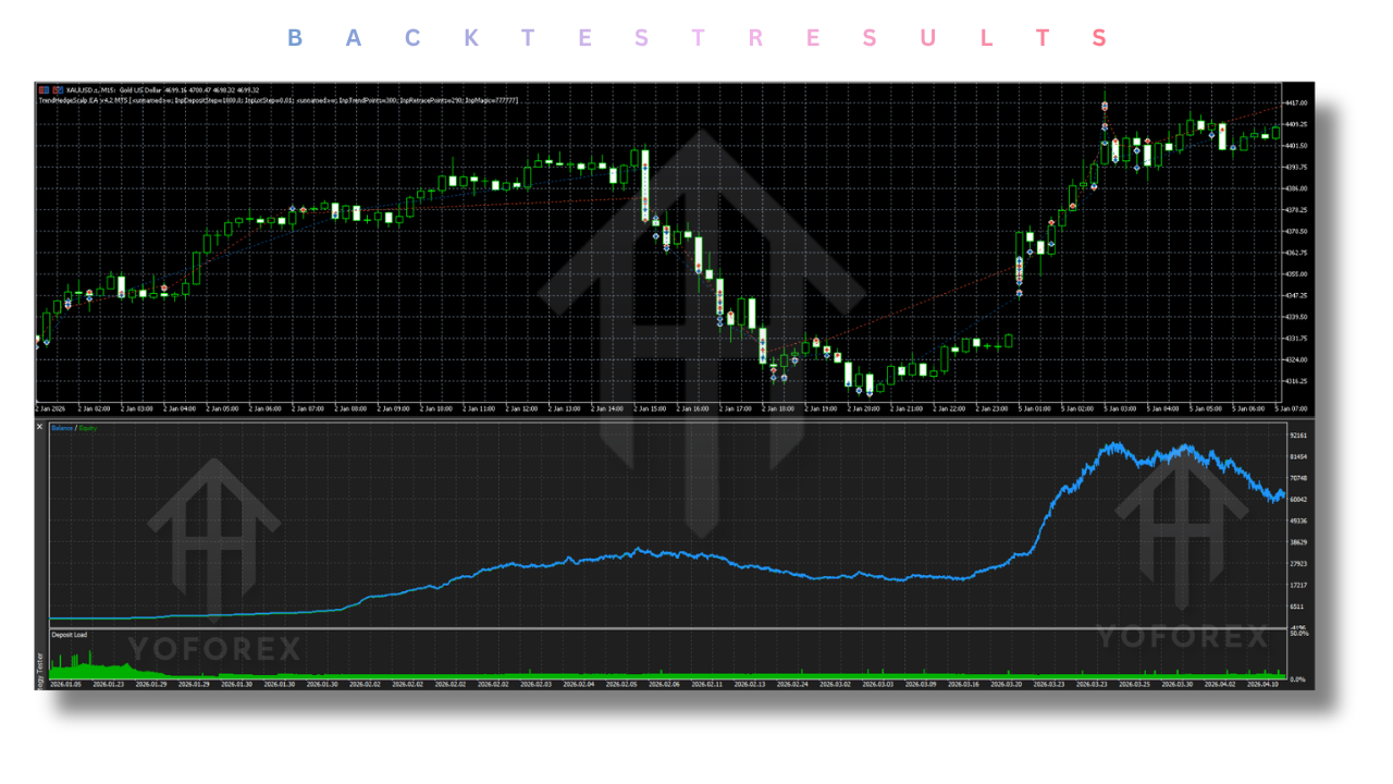 Trend Hedge Scalp EA V4.20