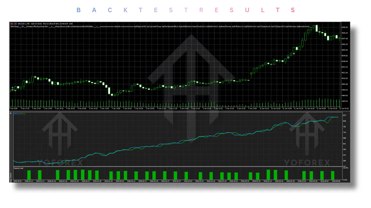 Gold Snap EA V1.0 MT5 3 Gold Snap EA