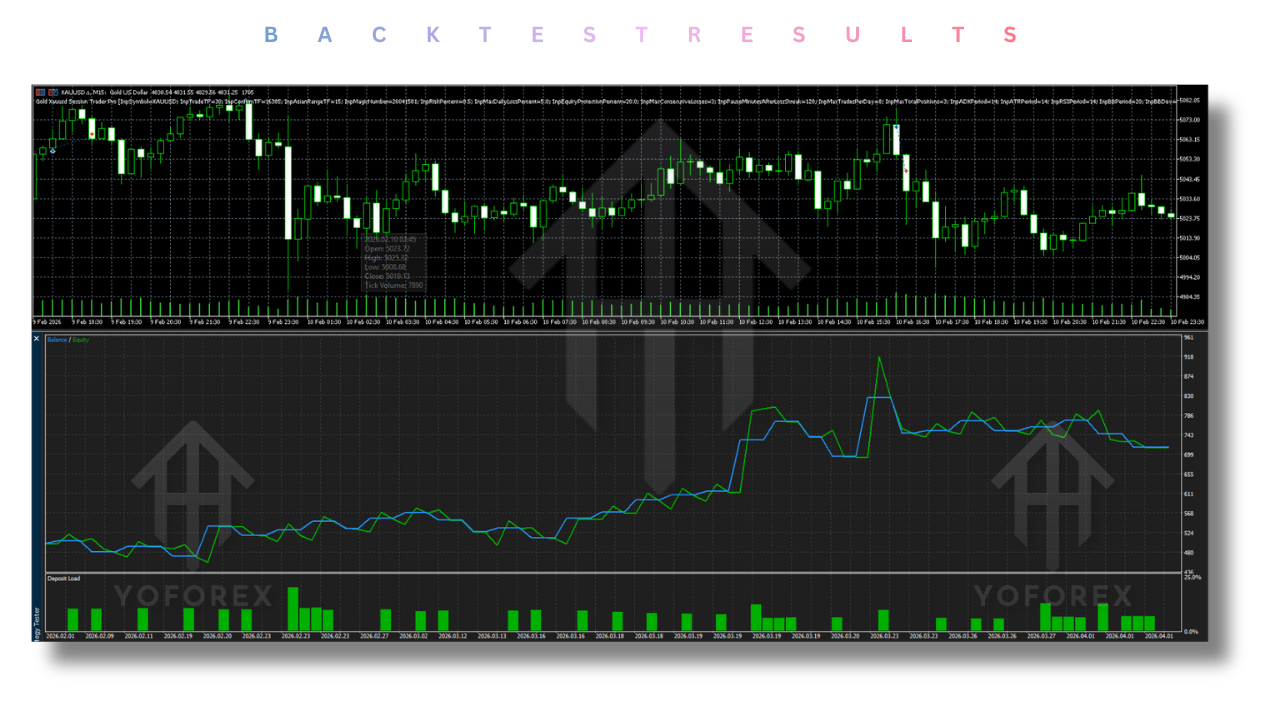 Gold Xauusd Session Trader Pro EA