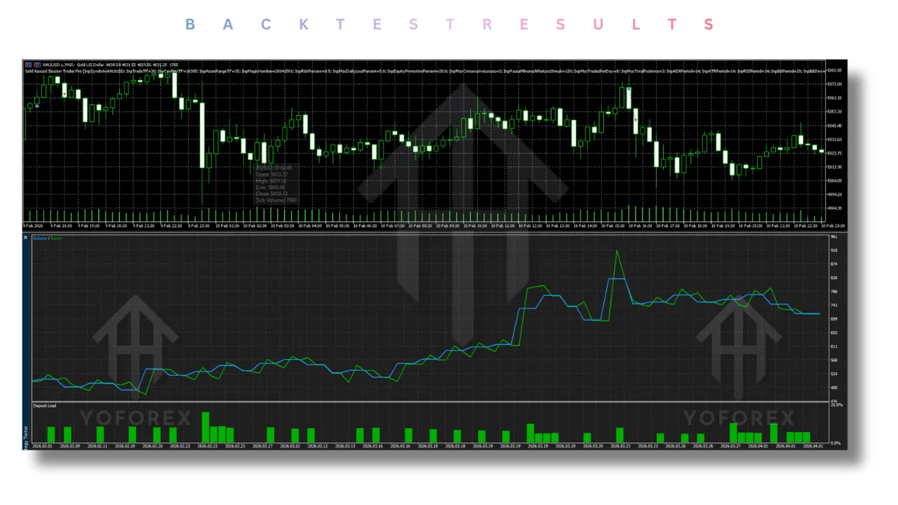 Gold Xauusd Session Trader Pro EA V1.0 MT5 2 Gold Xauusd Session Trader Pro EA