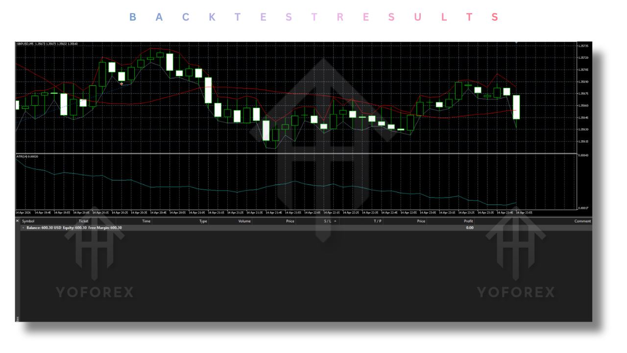 OBX Gold Trader EA V1.34 MT5