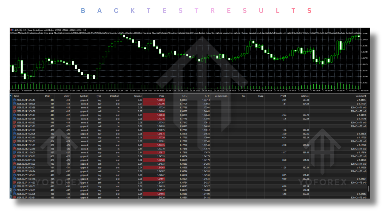 E2Trader Multisymbol Confluence Advisor EA V1.432 MT5