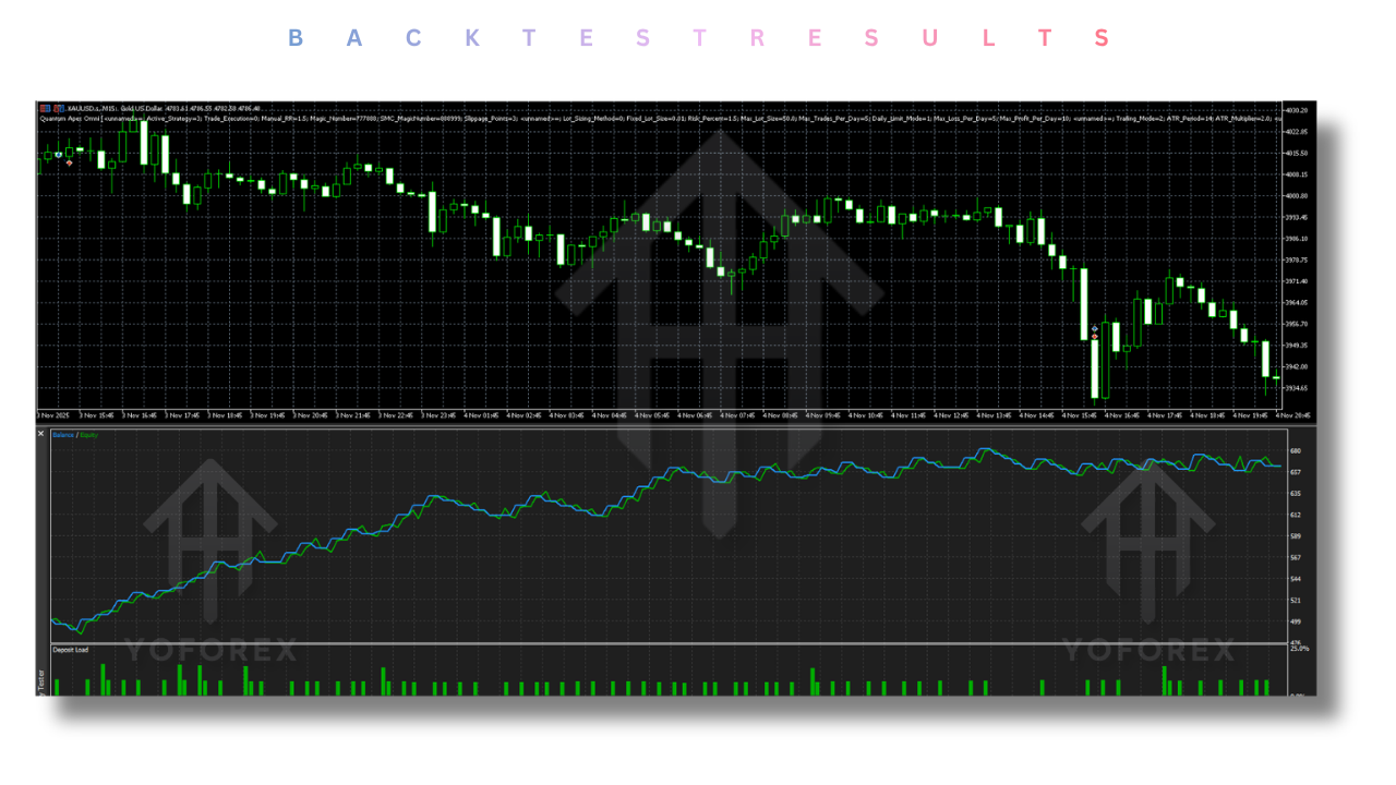 Quantum Apex Omni EA V9.86 MT5