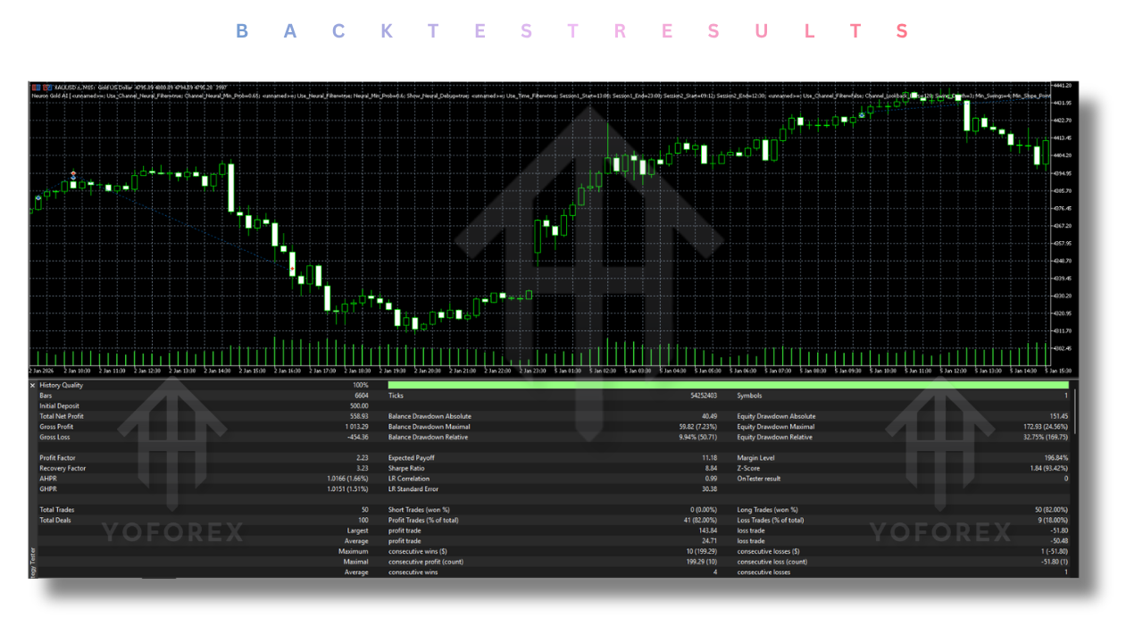 &nbsp;Neuron Gold AI EA V1.0 MT5