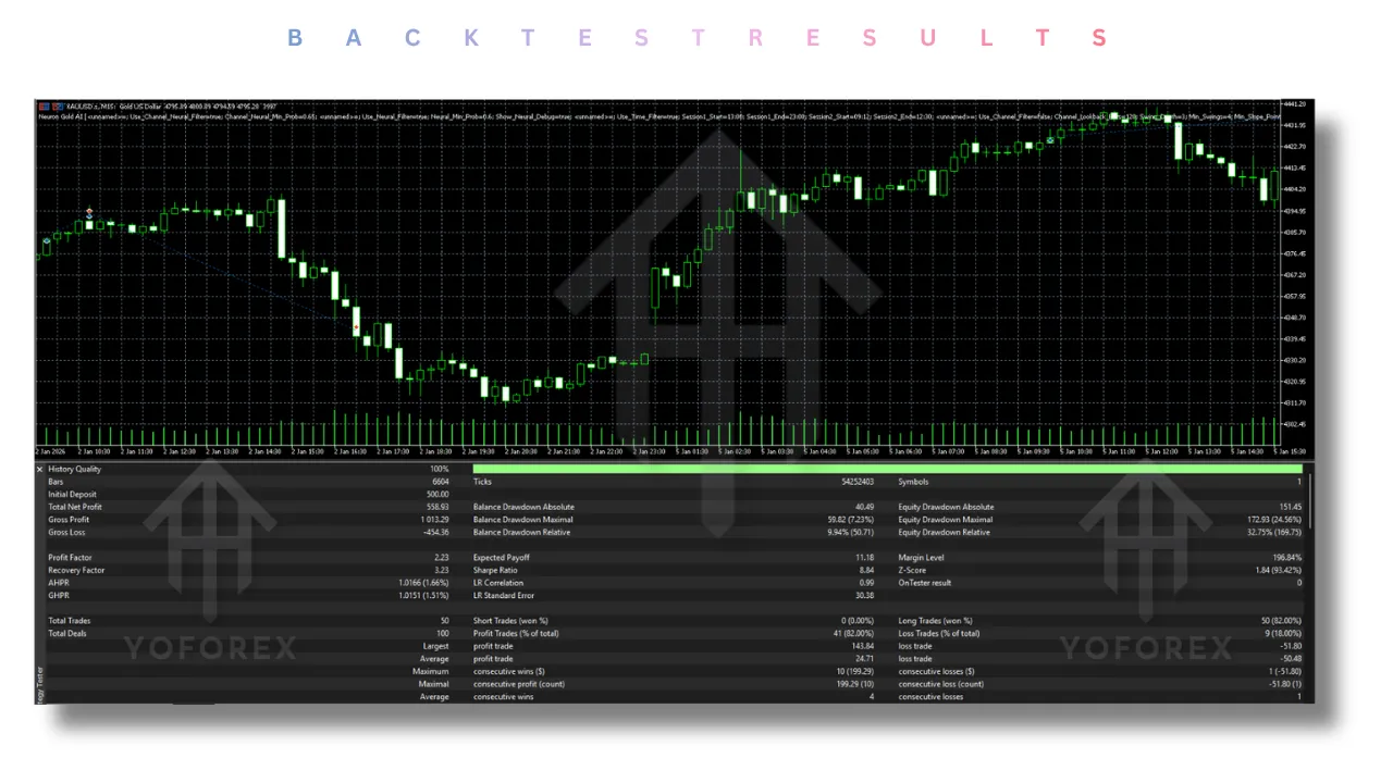 Neuron Gold AI EA V1.0 MT5 3 Neuron Gold AI EA V1.0 MT5