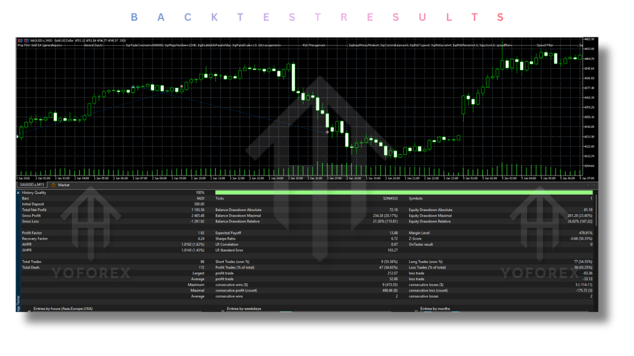Prop Firm Gold EA V2.5 MT5