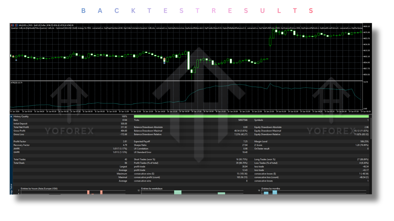 Quantum Valkyrie EA V4.0