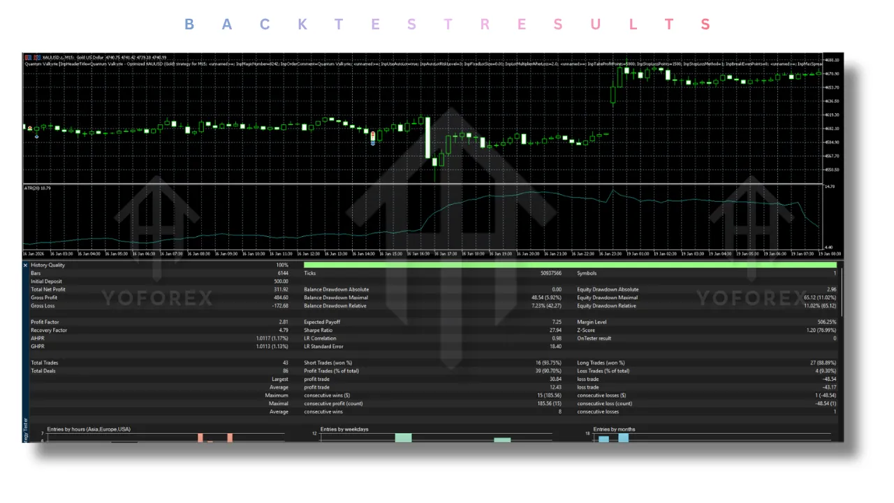 Quantum Valkyrie EA V4.0
