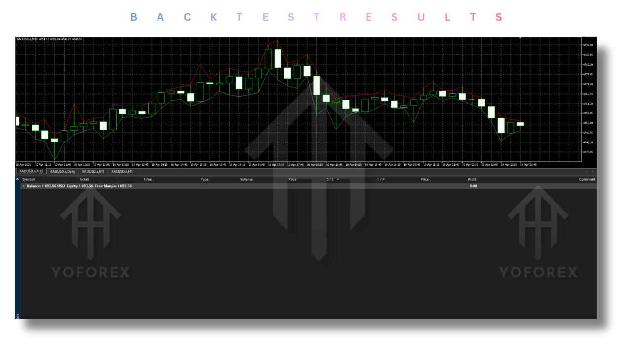 Prop Firm Gold EA V2.5 MT5