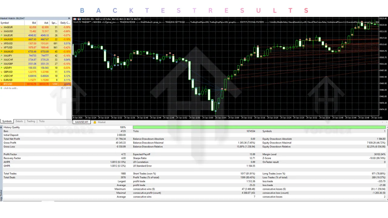 YUVI FX TRADER EA V1.4 MT5