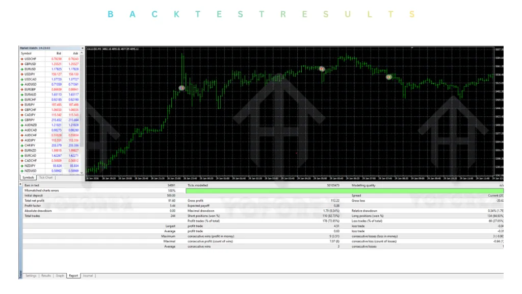 Accurate Action EA V5.9 MT4
