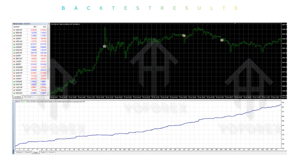 Accurate Action EA V5.9 MT4