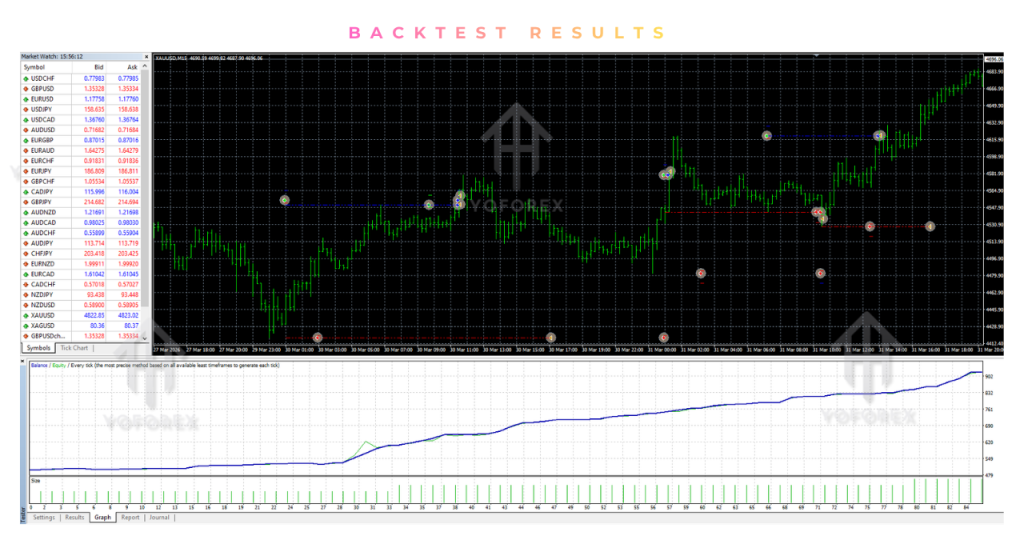 Artha Swastika EA V5.2 MT4