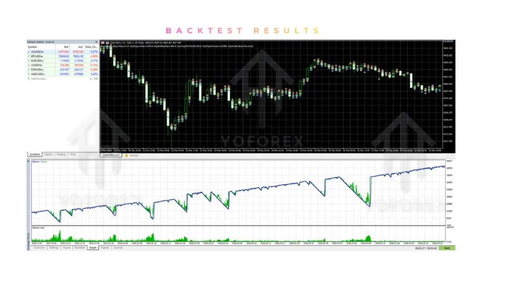 Botax Trade EA V1.0 MT5