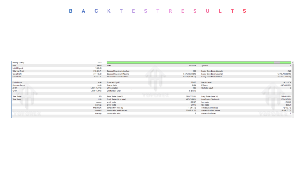 Enigma Bot EA V1.2 MT5