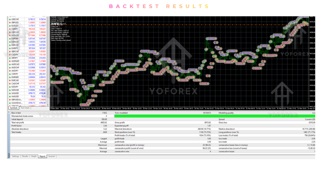Prop Gold Breakout EA V5.8 MT4