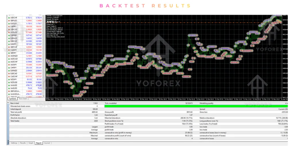 Prop Gold Breakout EA V5.8 MT4