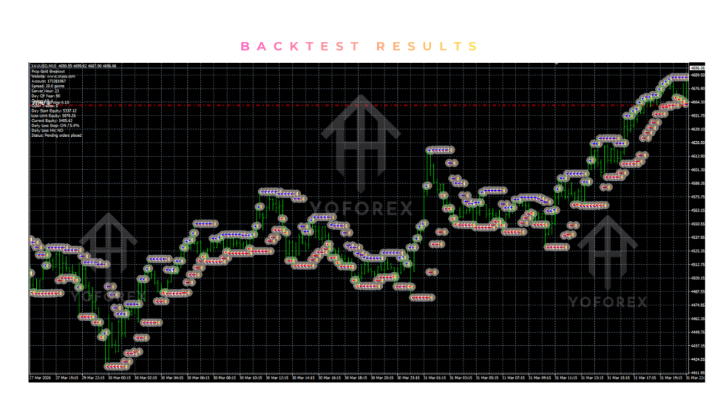 Prop Gold Breakout EA V5.8 MT4