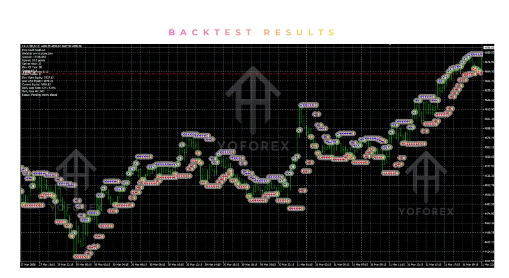 Prop Gold Breakout EA V5.8 MT4